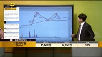 [종목상담] 그린케미칼(083420)