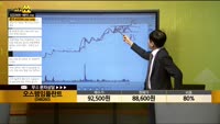 [종목상담] 오스템임플란트(048260)