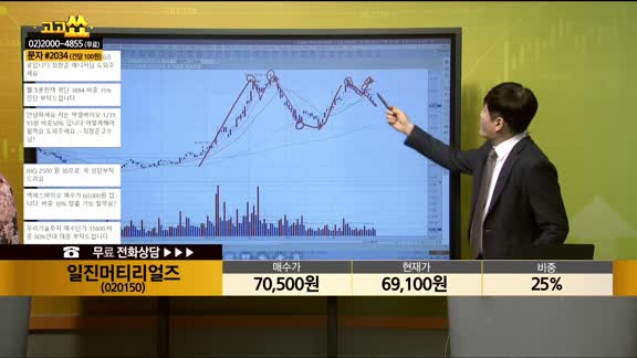 [종목상담] 일진머티리얼즈(020150)