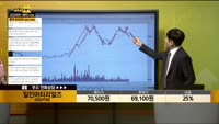 [종목상담] 일진머티리얼즈(020150)