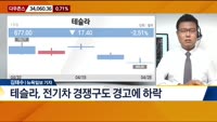 [뉴욕증시 마감 현황]