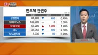 [종목키워드] 오늘장 공략주
