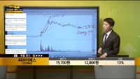 [종목상담] 씨아이에스(222080)
