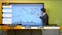 [종목상담] 수산아이앤티(050960)