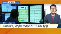 [뉴욕증시 마감 현황]