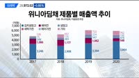 [애널리스트에게듣는다] 실적 대비 저평가주와 글로벌 슈퍼 루키