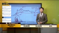 [종목상담] 쎄트렉아이(099320)