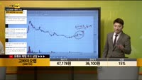 [종목상담] 고바이오랩(348150)