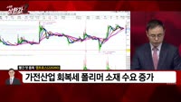 [빨간 맛 종목] 켐트로스 (220260)