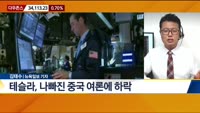 [뉴욕증시 마감 현황]