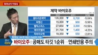 [증시 워밍업] 함정남의 차달남