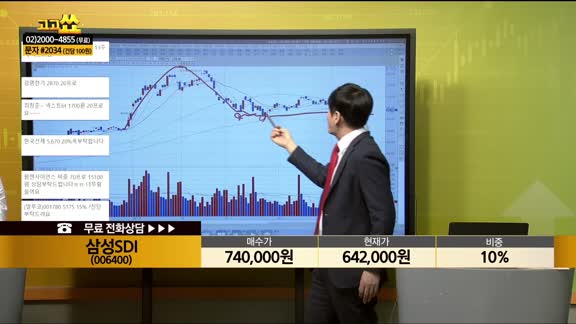 [종목상담] 삼성SDI(006400)