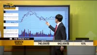 [종목상담] 삼성SDI(006400)