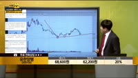 [종목상담] 유한양행(000100)