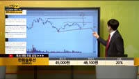 [종목상담] 한화솔루션(009830)