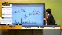 [종목상담] 바이넥스(053030)