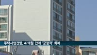 주택사업전망, 47개월 만에 '긍정적' 회복
