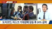 [뉴욕증시 마감 현황]