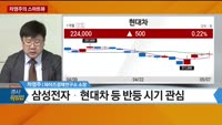 [증시 워밍업] 차영주의 스마트뷰