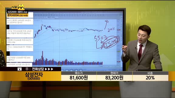 [종목상담] 삼성전자(005930)