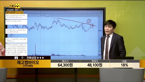 [종목상담] 레고켐바이오(141080)