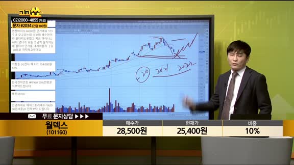 [종목상담] 윌덱스(101160)