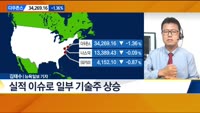 [뉴욕증시 마감 현황]