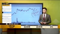 [종목상담] 다우기술(023590)