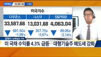 [뉴욕증시 마감 현황]