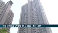 전국 아파트값 5개월째 1%대 상승…최장 기간