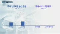 임상시험수탁기관(CRO), 잇따라 증시 입성…에이디엠코리아 "아시아 시장 집중 공략"