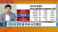 [증시 워밍업] 차영주의 스마트뷰