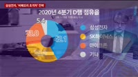 [이슈 돋보기] 삼성전자, '비메모리 초격차' 전략