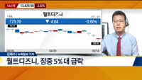 [뉴욕증시 마감 현황]