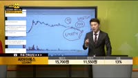 [종목상담] 씨아이에스(222080)