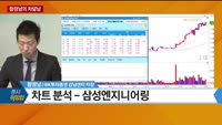 [증시 워밍업] 함정남의 차달남