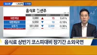 [애널리스트에게듣는다] 잇따르는 제품가 인상, 음식료주 '껑충'