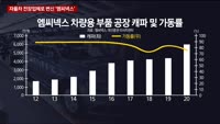 [이슈진단] 자율차 전장업체로 변신 '엠씨넥스'