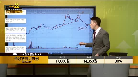 [종목상담] 주성엔지니어링(036930)