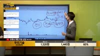 [종목상담] 우리기술(032820)