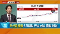 [이렇게 대비하라!] 개장 전 투자전략