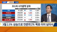 [센터장에게듣는다] 한미정상회담 훈풍 가고 테이퍼링 신호 온다