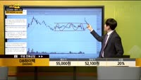 [종목상담] DB하이텍(000990)