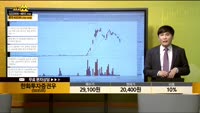 [종목상담] 한화투자증권우(003535)