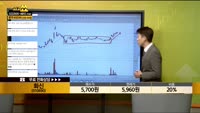 [종목상담] 화신(010690)