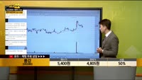 [종목상담] 풍강(093380)
