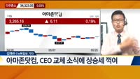 [뉴욕증시 마감 현황]