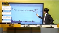 [종목상담] 삼성전자(005930)