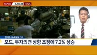 [뉴욕증시 마감 현황]