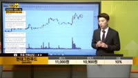 [종목상담] 현대그린푸드(005440)